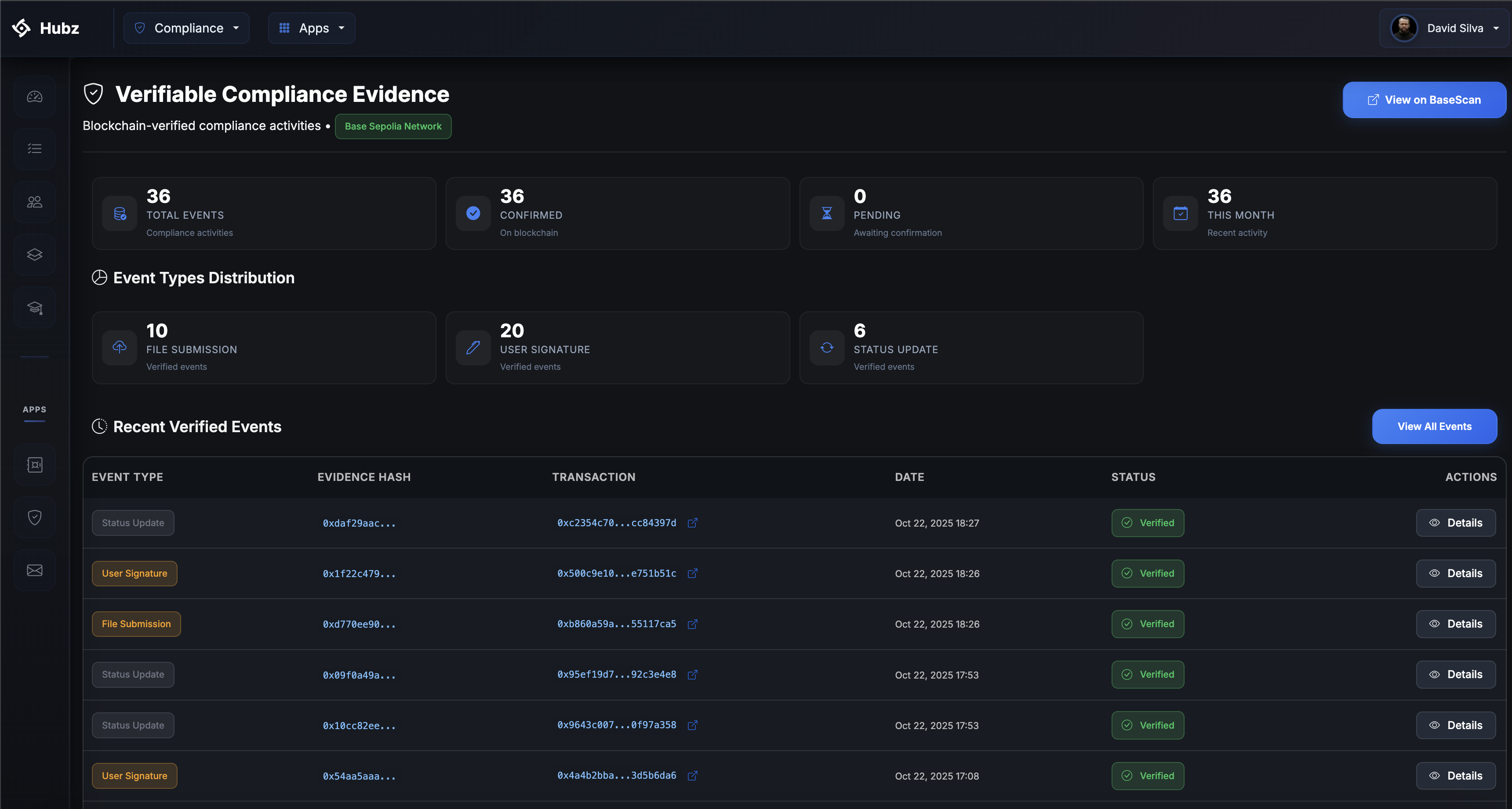 Hubz VCE - Verifiable Compliance Evidence