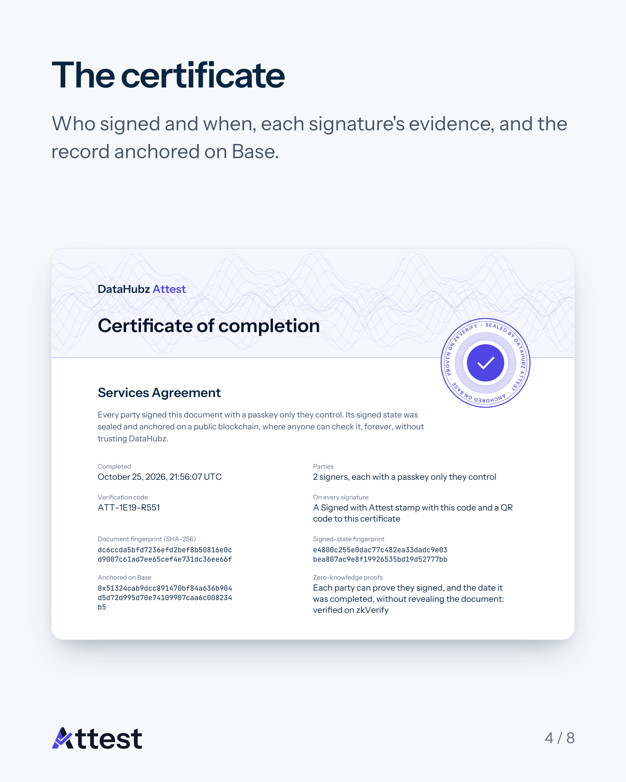 Slide 4 of 8. The certificate. Who signed and when, each signature's evidence, and the record anchored on Base.