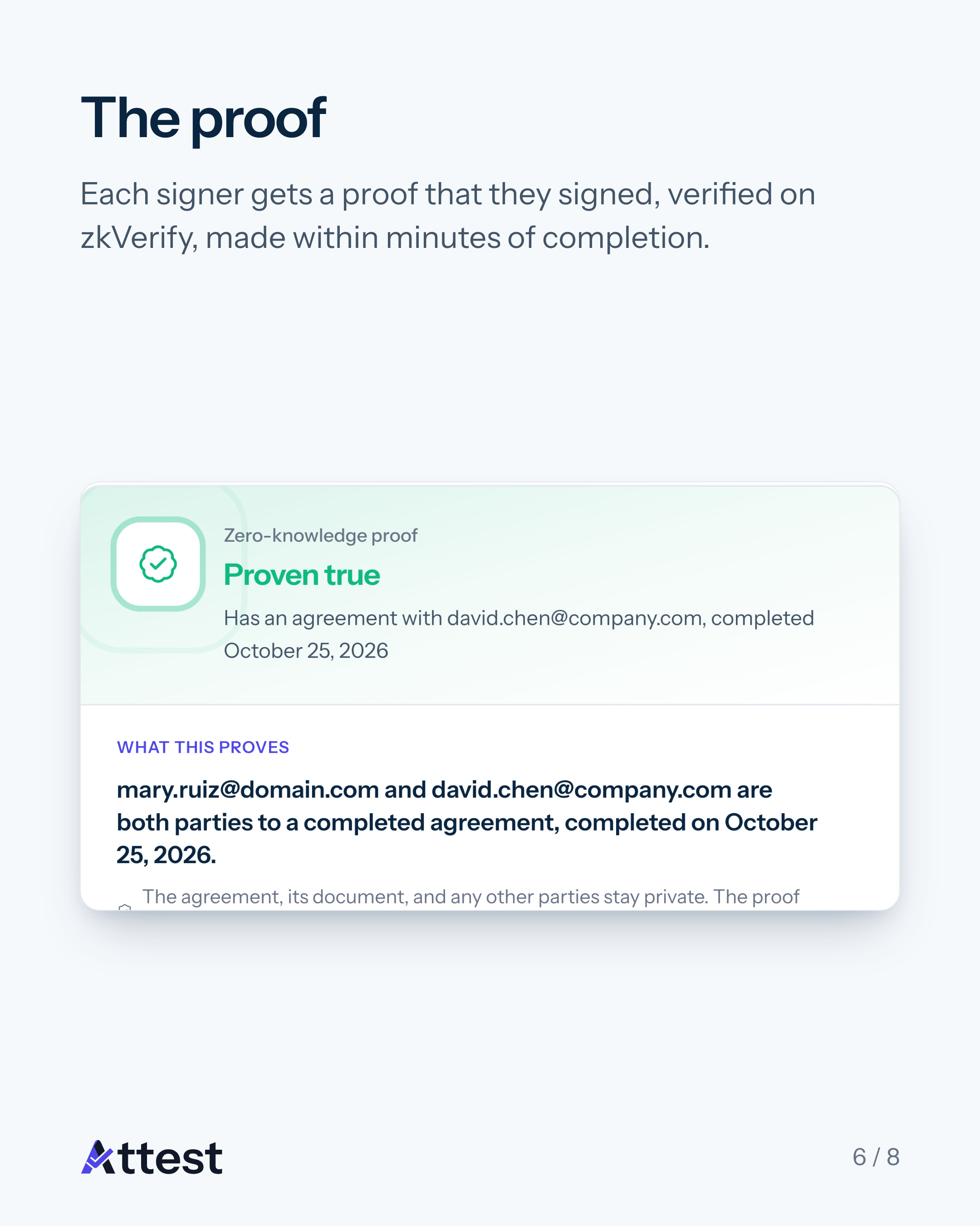 Slide 6 of 8. The proof. Each signer gets a proof that they signed, verified on zkVerify, made within minutes of completion.