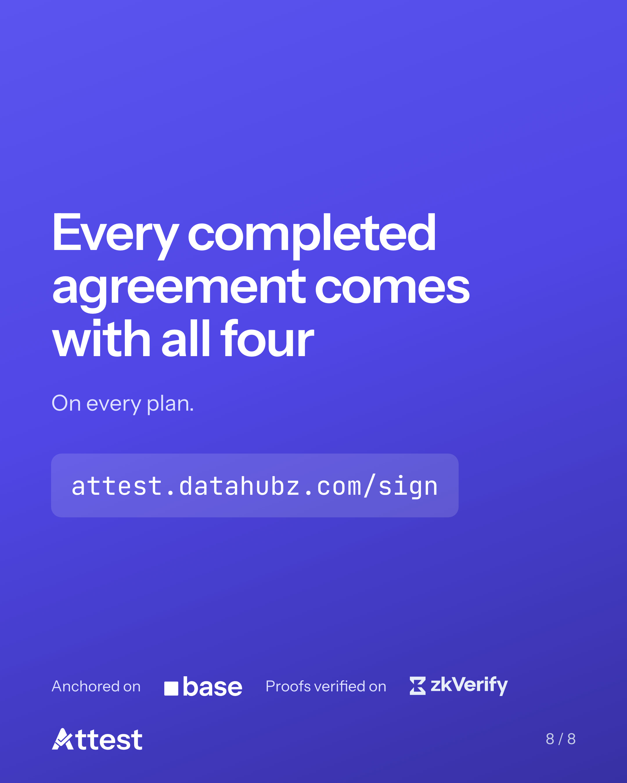 Slide 8 of 8. Every completed agreement comes with all four. On every plan.