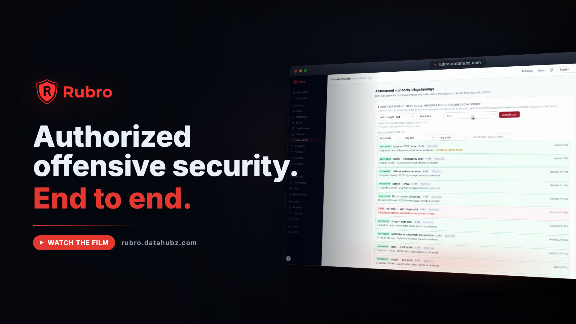 Rubro: Authorized Offensive Security, End to End